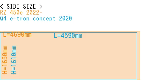 #RZ 450e 2022- + Q4 e-tron concept 2020